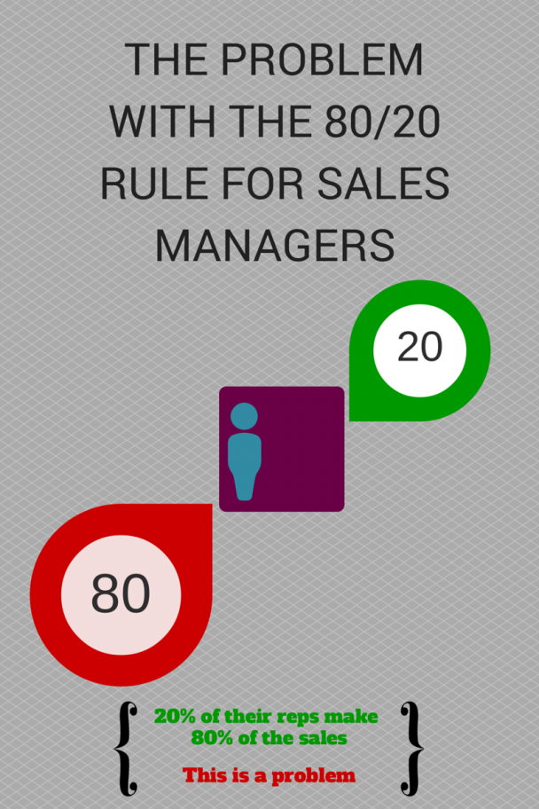 Sales Manager and the 80/20 Rule