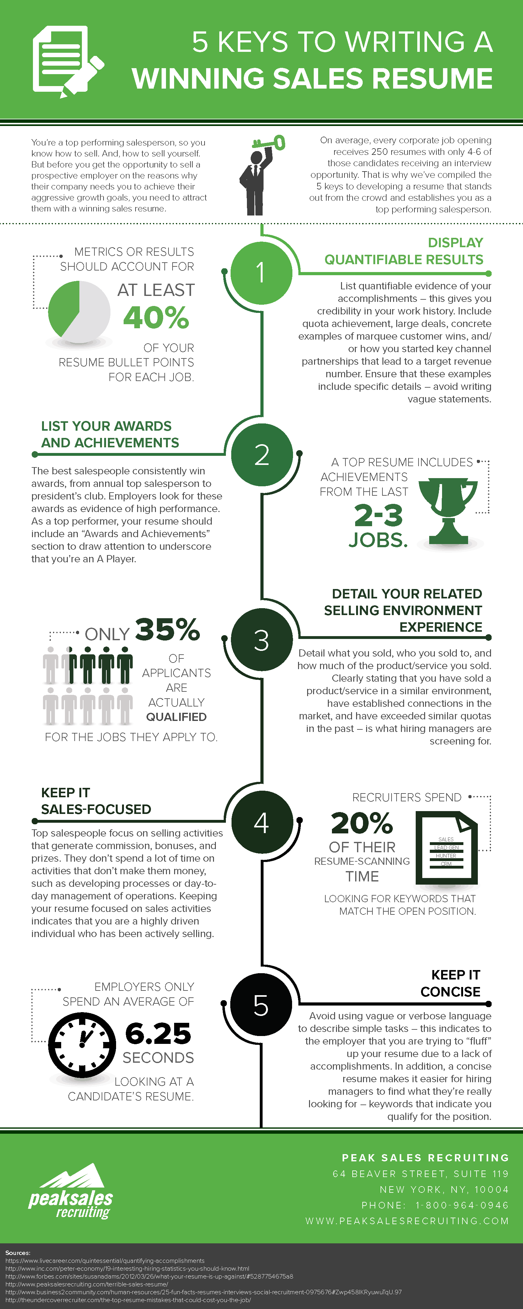 Winning Sales Resume Infographic