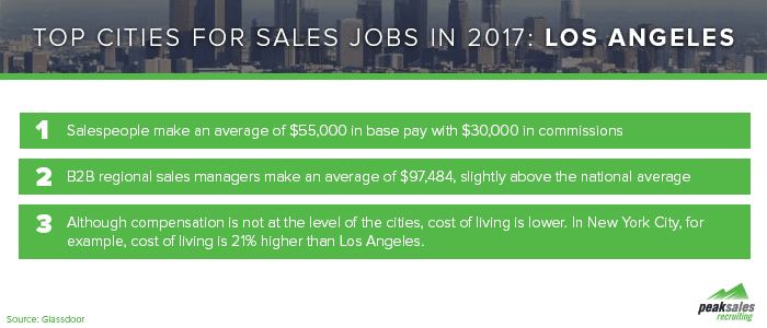 Los Angeles Sales Job Stats