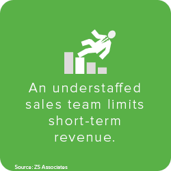understaffed sales team impact