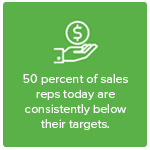 sales reps below target
