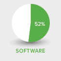 software quota