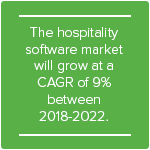 Hospitality software market