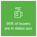 95% of buyers are in status quo