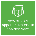 58% of sales opportunities end in